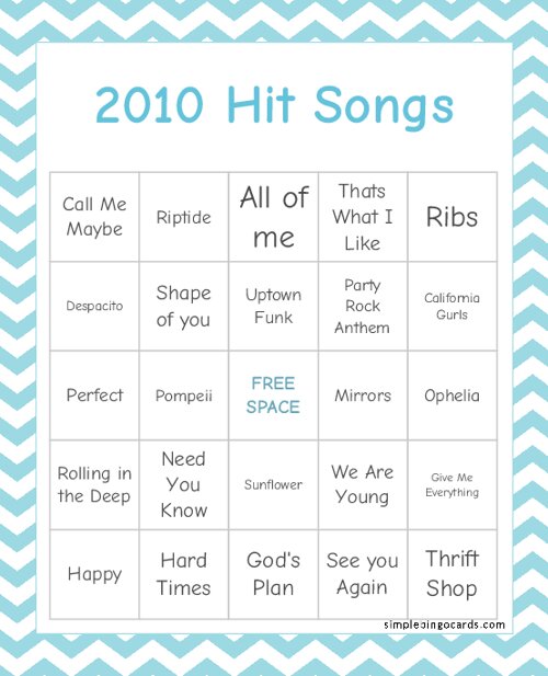 2010 Hit Songs