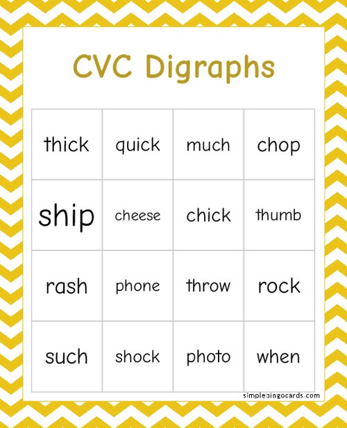 CVC Digraph